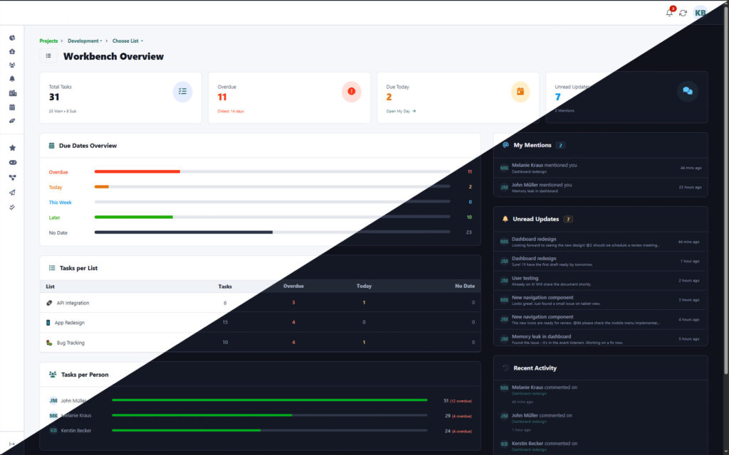 Monday.com alternative — Workspace overview dashboard with task stats and team activity
