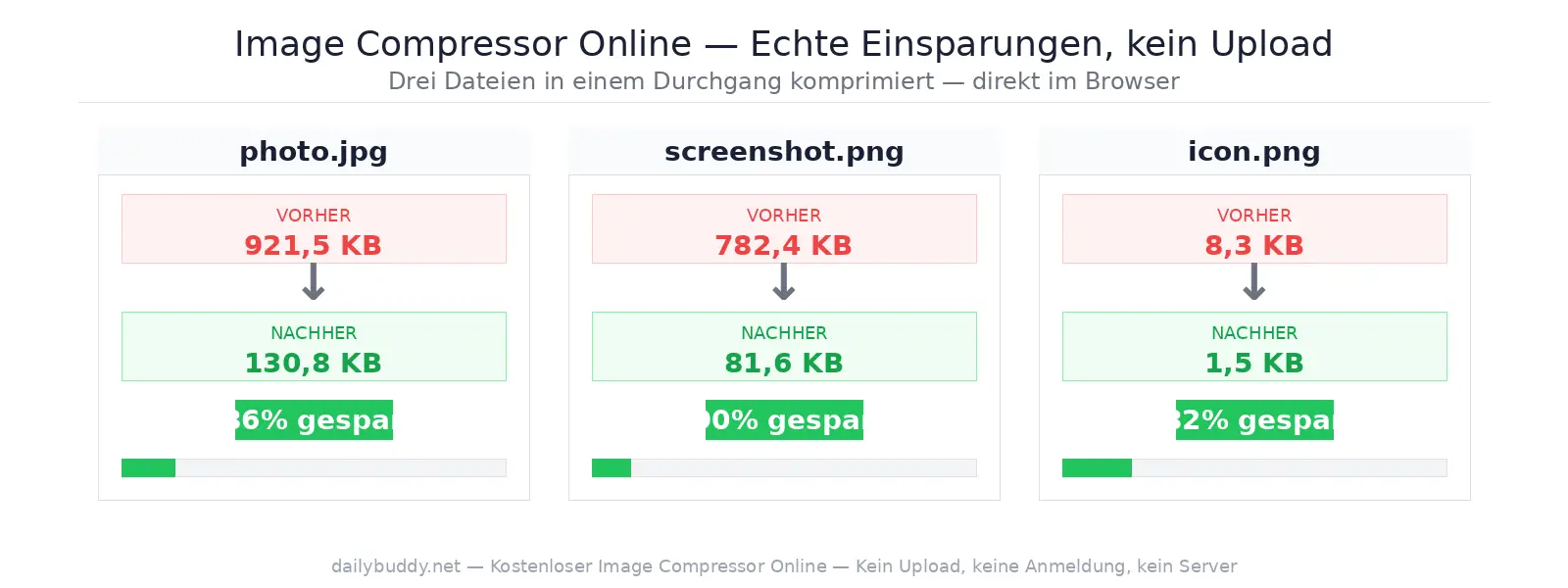 Kostenloser Online-Bildkompressor – Vergleich der Dateigröße vor und nach der Komprimierung von DailyBuddy