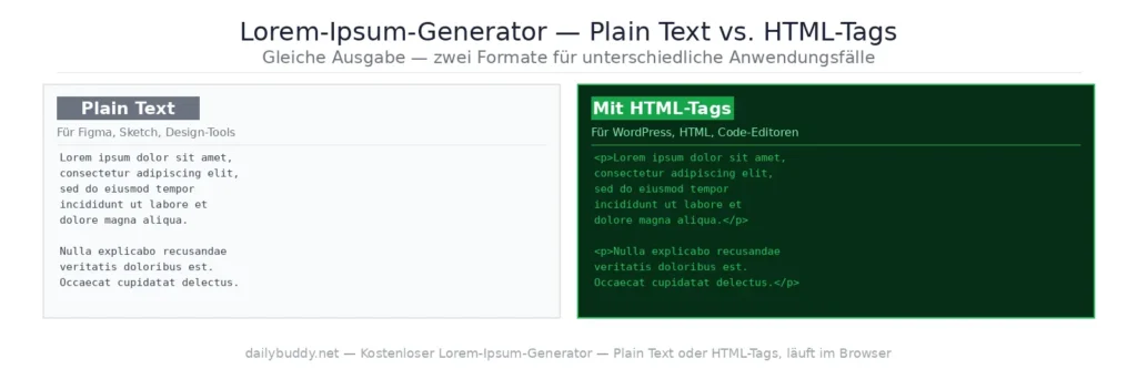 free lorem ipsum generator — plain text vs HTML tags output by DailyBuddy
